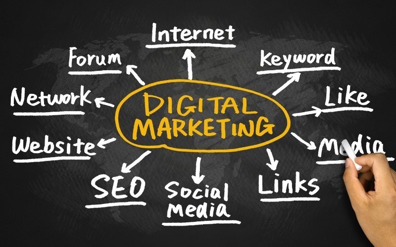 Illustration of digital marketing channels including SEO, social media, email, and online advertising